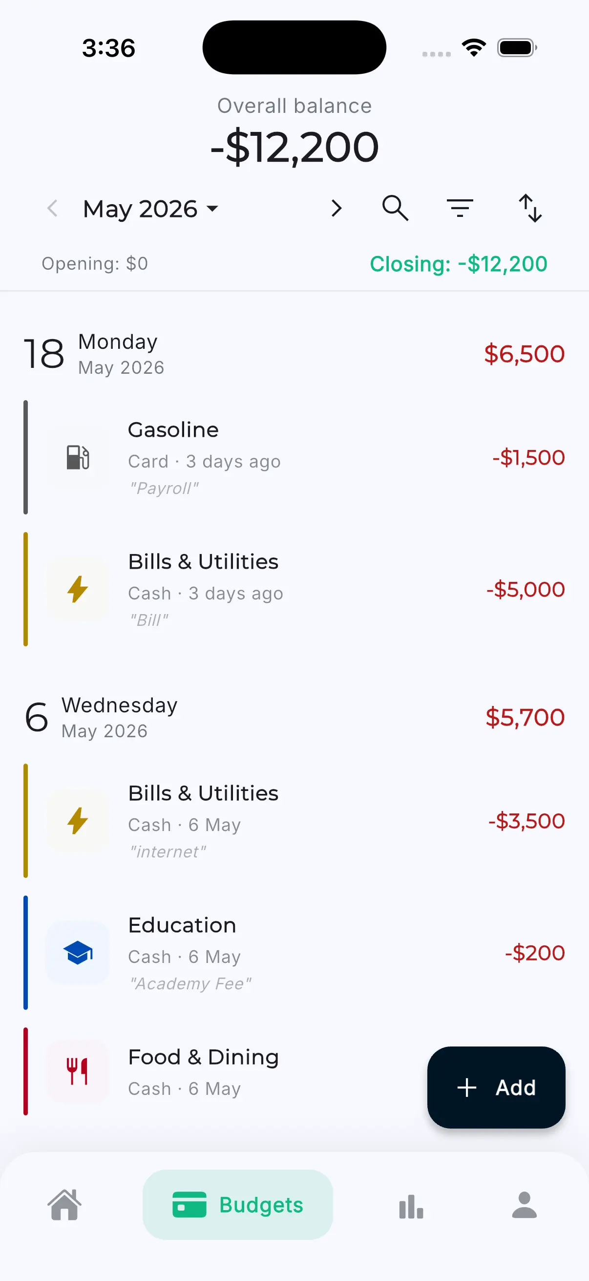 Business budget screen